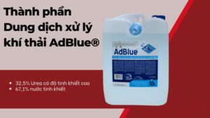 Thành phần chính của Dung dịch Ure